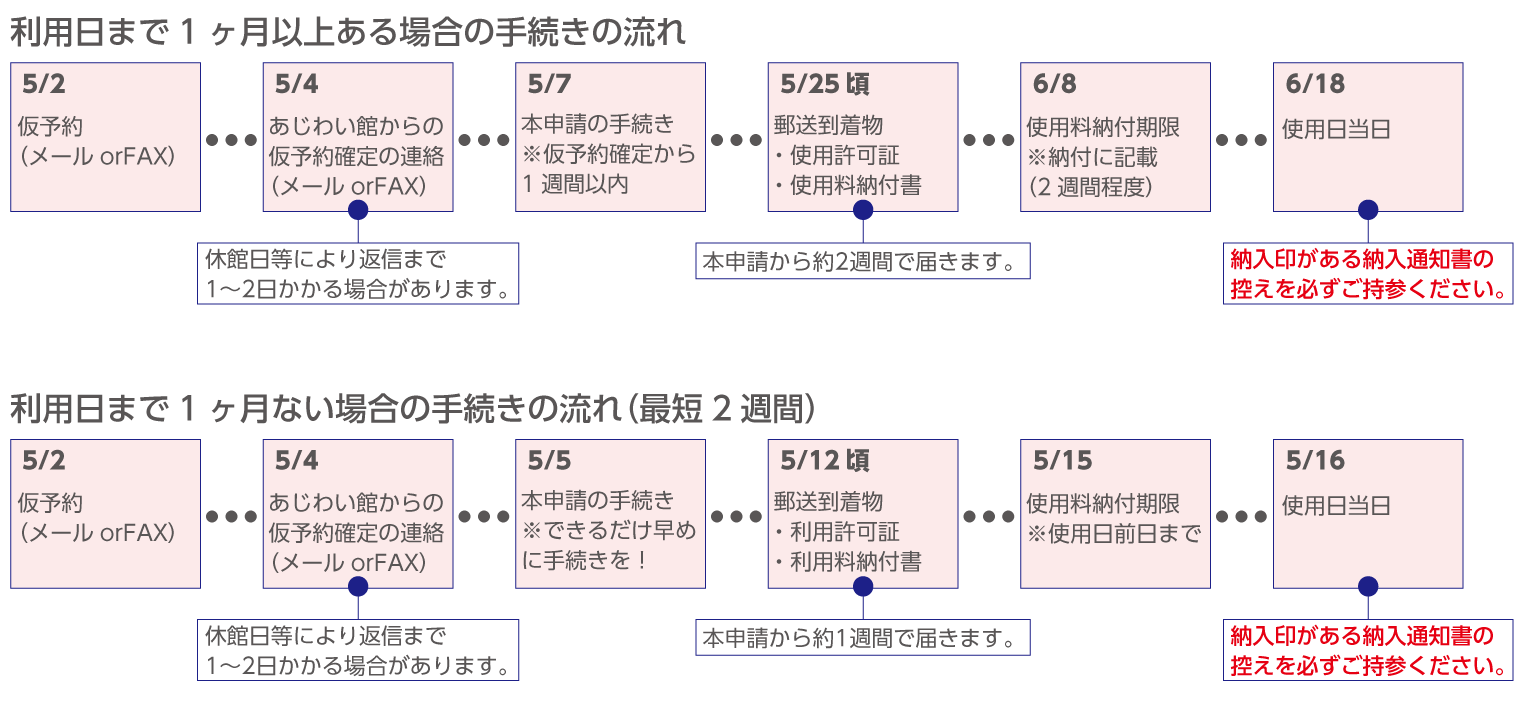 ご予約からご使用までの流れ